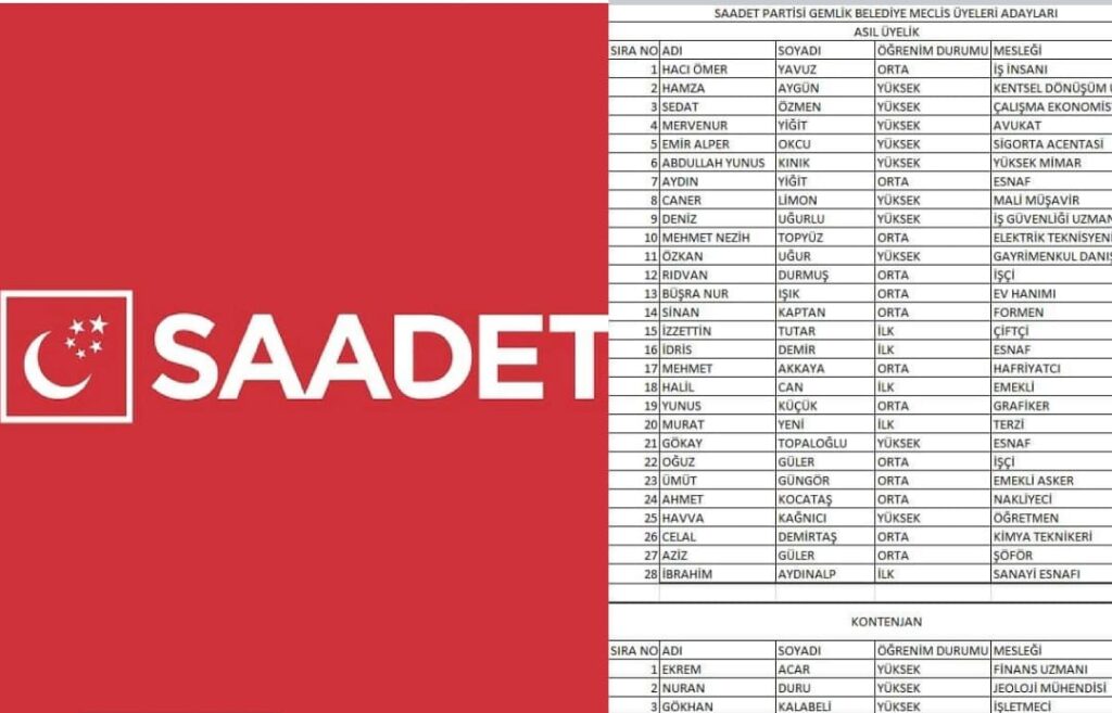Saadet Partisi Gemlik Meclis Üye Aday ListesiBelirlendi