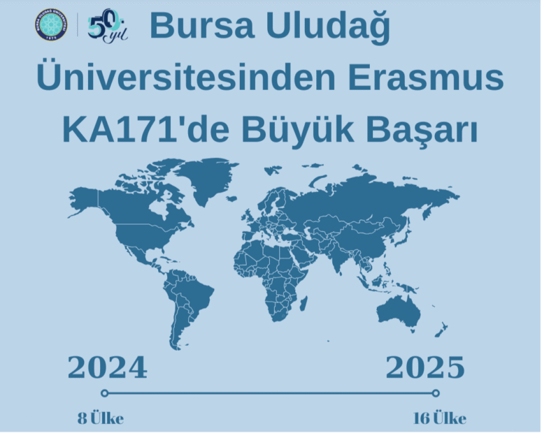 BUÜ’den KA171 Projelerinde İki Yılda Büyük Atılım