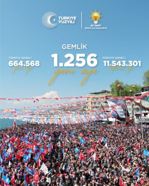 AK Parti Gemlik’te Güçleniyor, Türkiye Genelinde Üye Sayısı 11,5 Milyonu Aştı