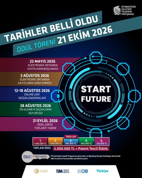 OTOMOTİVDE GELECEĞİN ROTASI ÇİZİLİYOR